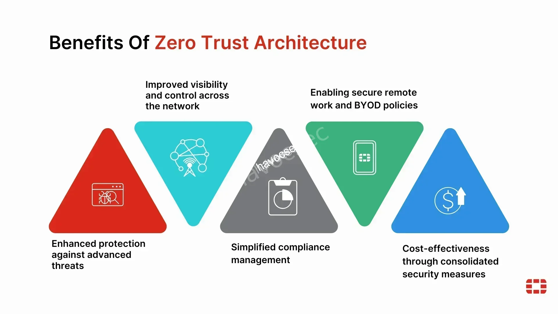 Zero trust architecture