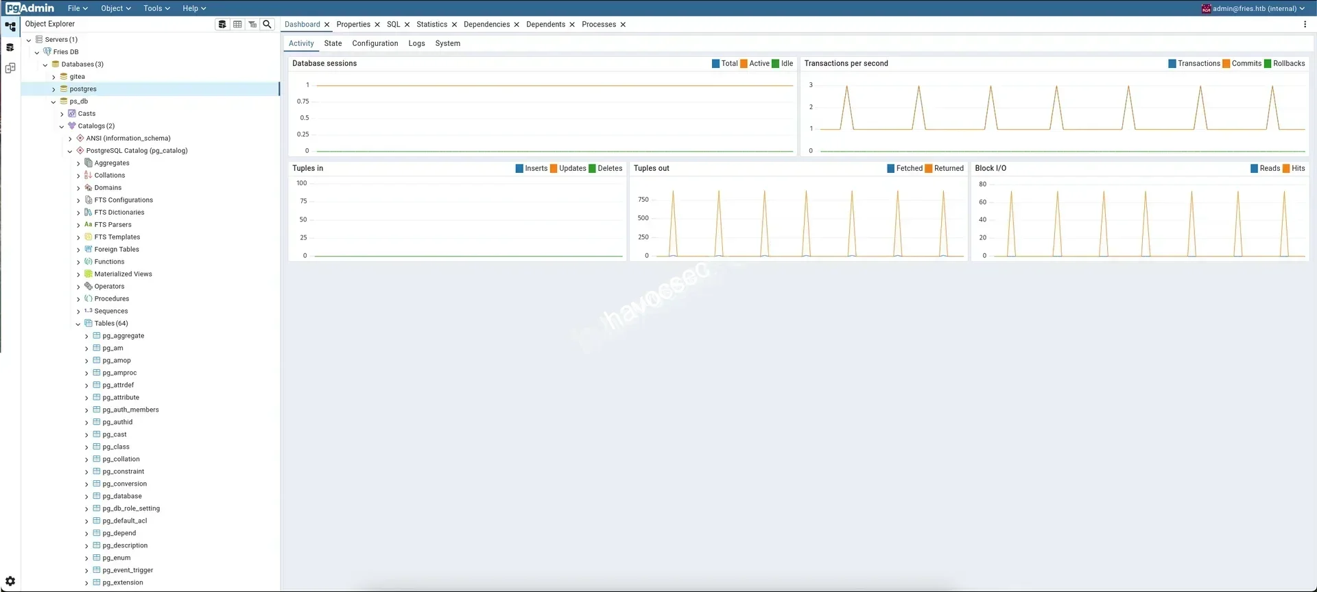 Fries Website DB Login Admin Fries DB