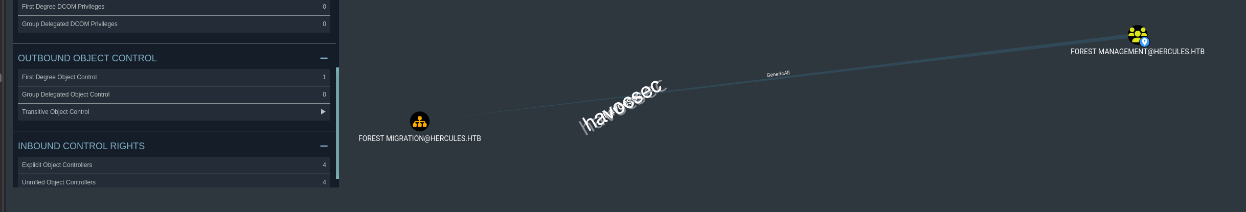 Hercules Website Bloodhound Legacy Auditor Forest Management