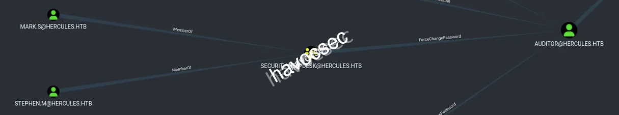 Hercules Website Bloodhound Legacy stephen.m Shortest Path