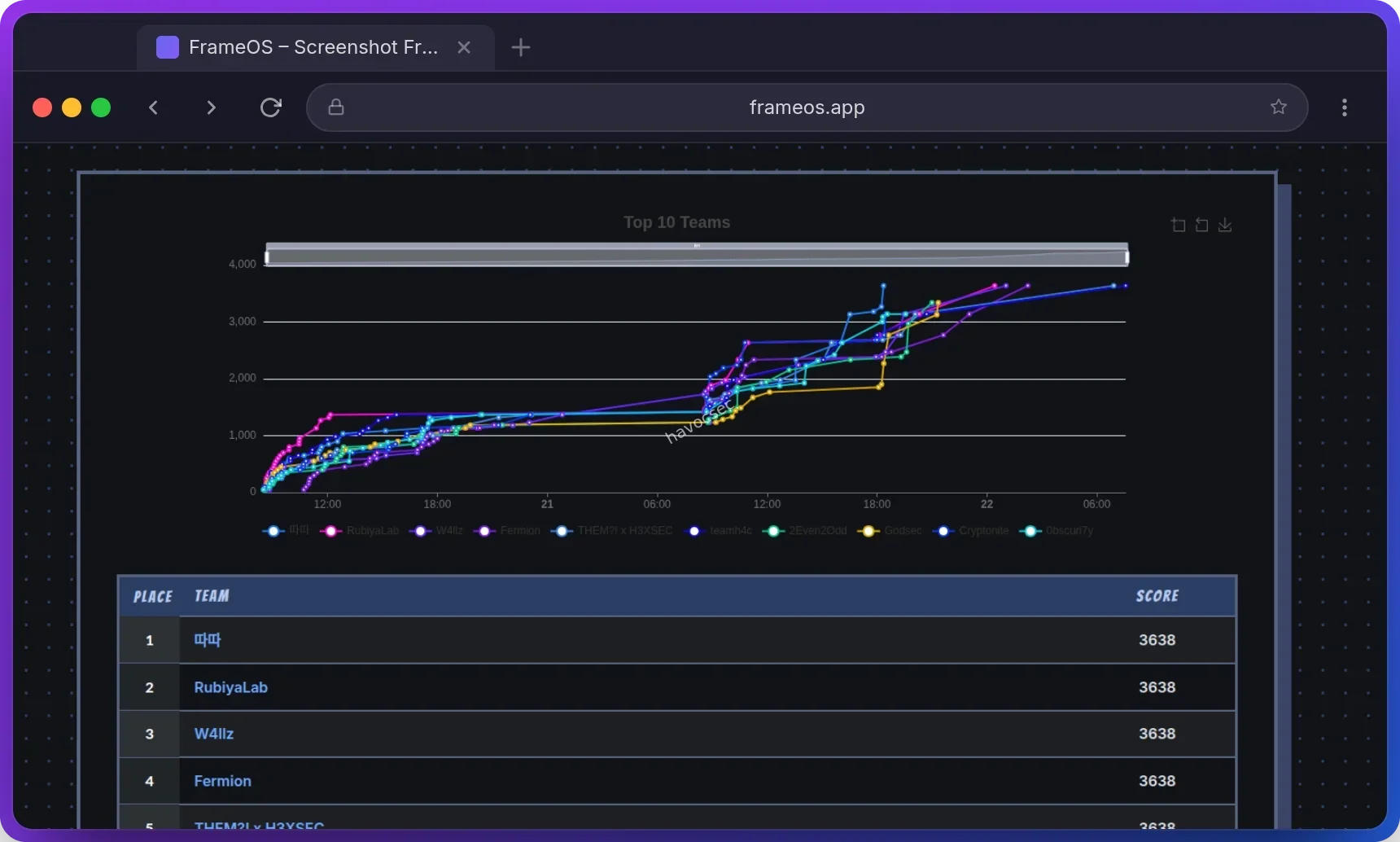 BITSCTF 2026 Writeup — Jetpack Drift & Radio Telescope